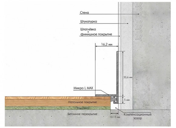 Алюминиевый микроплинтус Laconistic micro-L max серебро 245 см Алюминиевый микроплинтус Laconistic micro-L max серебро 245 см