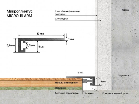 Алюминиевый микроплинтус Laconistiq micro 19 ARM черный муар 2.45м
