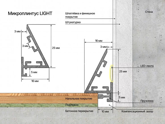 Алюминиевая фурнитура для микроплинтуса Laconistiq Light муфта угловая 7.8мм без покрытия