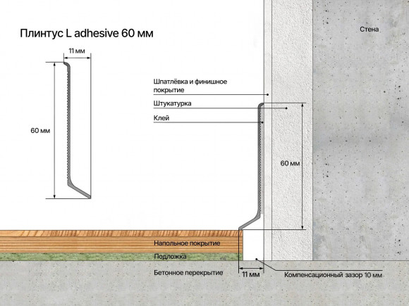 Угол внутренний алюминиевый для плинтуса Laconistiq Adhesive 60 белый 60х10 мм
