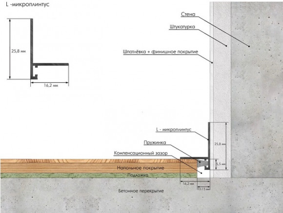 Алюминиевый микроплинтус Laconistiq micro-L черный 2,45 м