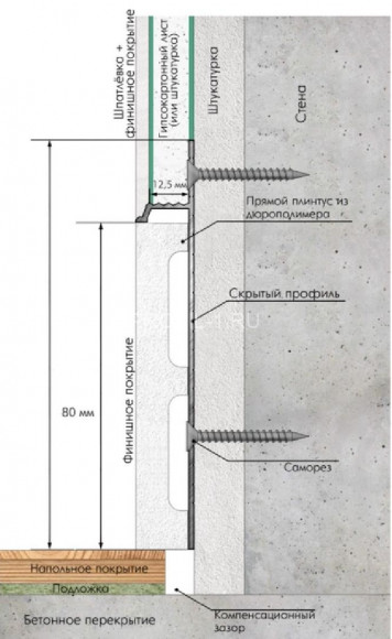 Вставка для скрытого плинтуса Laconistiq 80х13 белая 2 м Вставка для скрытого плинтуса Laconistiq 80х13 белая 2 м